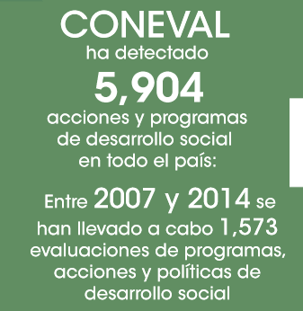 Coneval ha detectado 5010 acciones y programas de desarrollo social en todo el país. Entre 2007 y 2014 se han llevado a cabo 1573 evaluaciones de programas, acciones y polìticas de desarrollo social