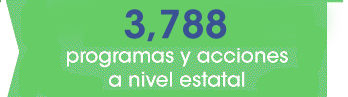 2849 programas y acciones a nivel estatal