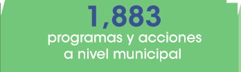 1883 programas y acciones a nivel municipal