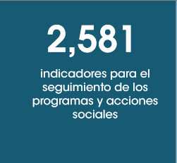 2581 indicadores para el seguimiento de los programas y acciones sociales