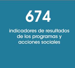 674 indicadores de resultados de los programas y acciones sociales