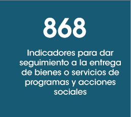 868 indicadores para dar seguimiento a la entrega de bienes o servicios de programas y acciones sociales