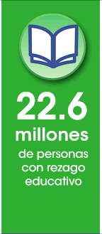 22.6 millones de personas con rezago educativo