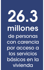 26.3 millones de personas con carencia por acceso a los servicios básicos en su vivienda