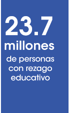 23.7 millones de personas con rezago educativo