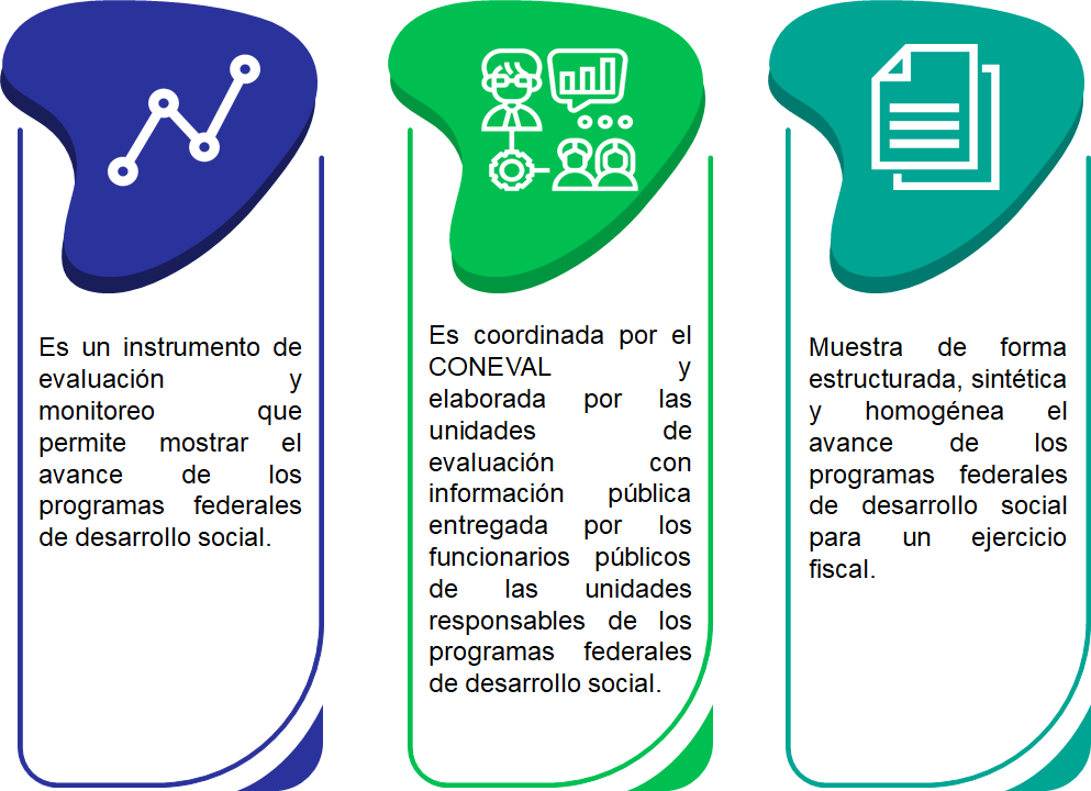 Ficha De Monitoreo Y Evaluación